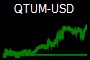 QTUM-USD